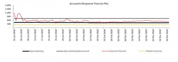 Account Response Time Jan-Mar 26 Updated.jpg