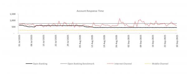 Account_Response_Time.jpg Account Response Time