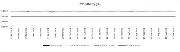 Availability Jan-Mar26 Updated.jpg