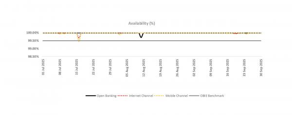 Availabilty.jpg Availability