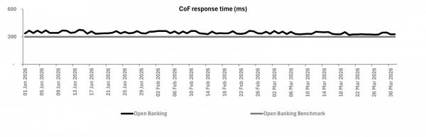 COF Response Time Jan-Mar26 Updated.jpg