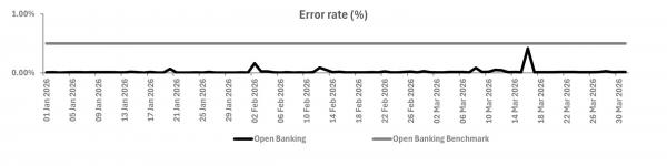 Error Rate Jan-Mar26 Updated.jpg