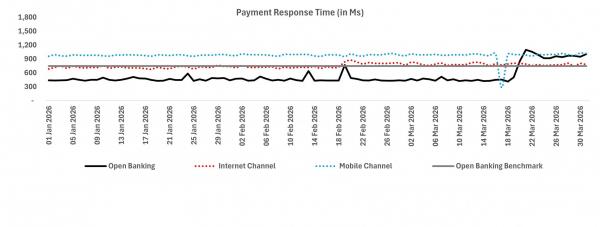 Payment Response Time Jan-Mar26 Updated.jpg
