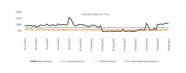 Payment_Response_Time.jpg Payment Response Time