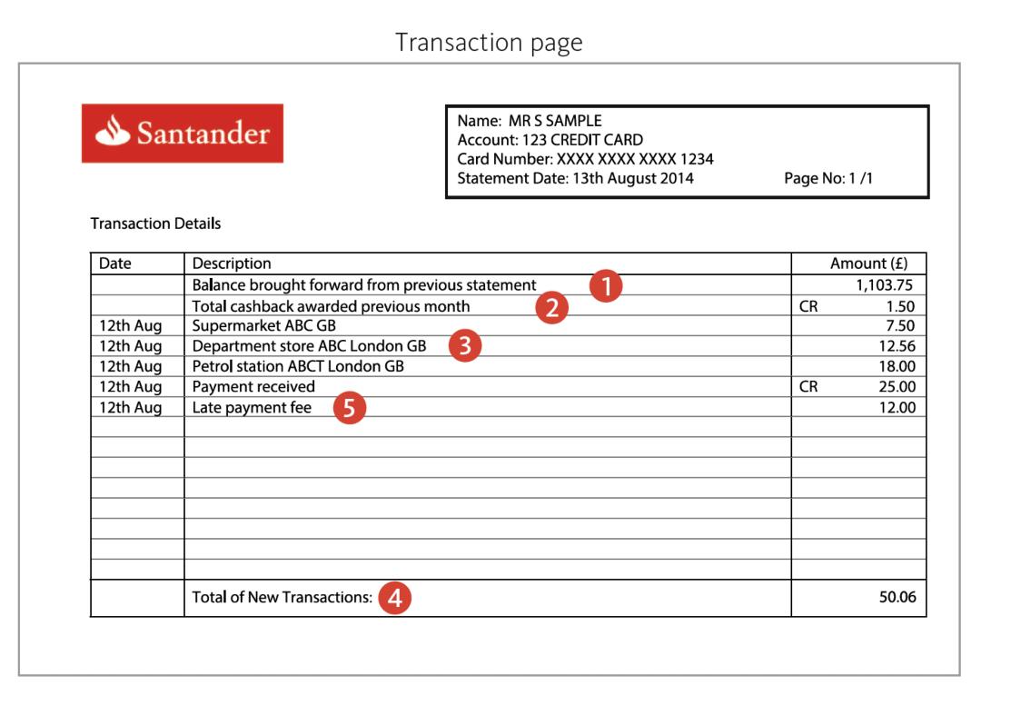 Paying Your Credit Card | Santander Uk