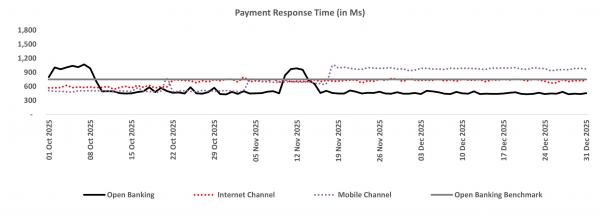 Payment Response Time Feb2026