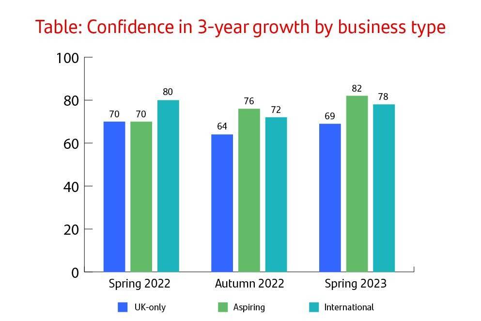 UK businesses go global in search of growth | Santander Corporate and Commercial Banking